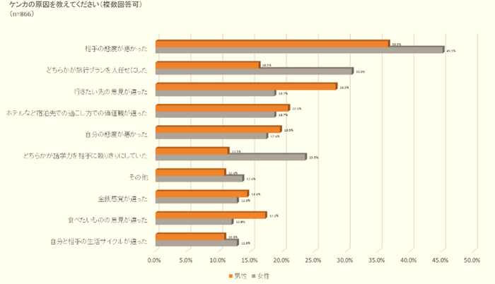 調査3