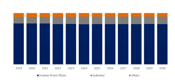 YHResearch社の調査に基づく、または含まれています： グローバル耐放射線照明のトップ会社の市場シェアおよびランキング 2025