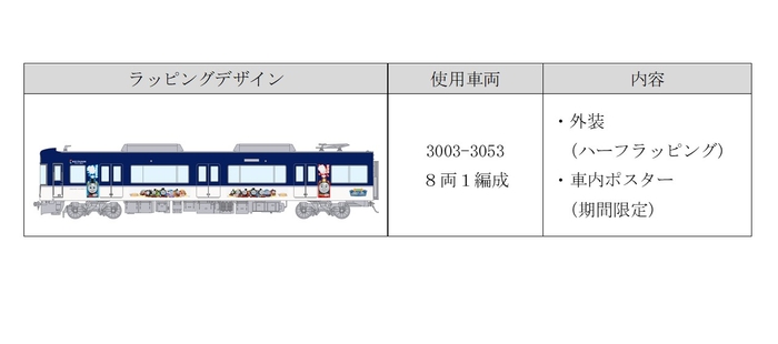 京阪本線