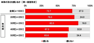 養命酒製造株式会社調べ　 マスク姿も映えると思う芸能人　 男性芸能人1位「横浜流星さん」、 女性芸能人1位「北川景子さん」