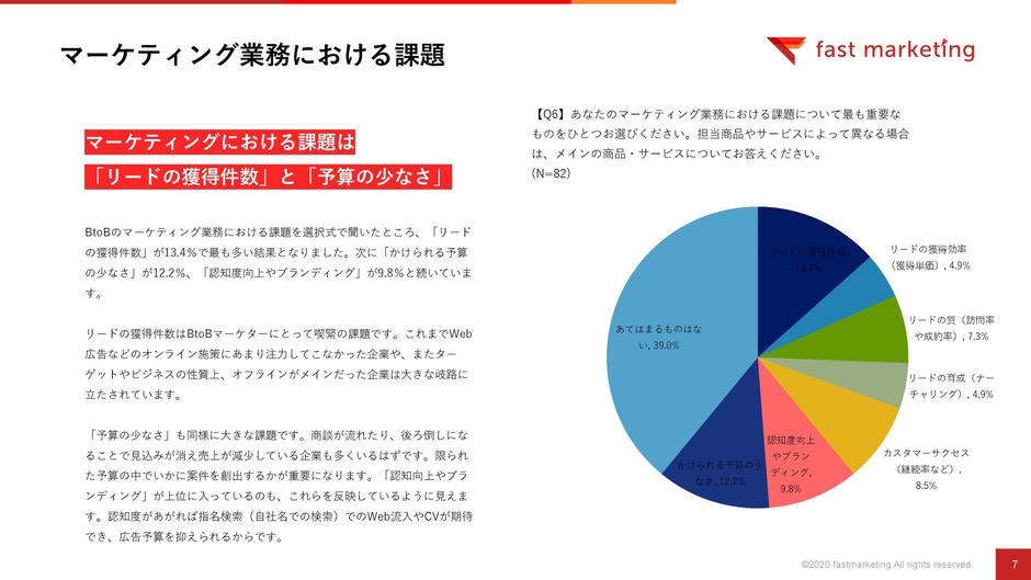 マーケティングにおける課題