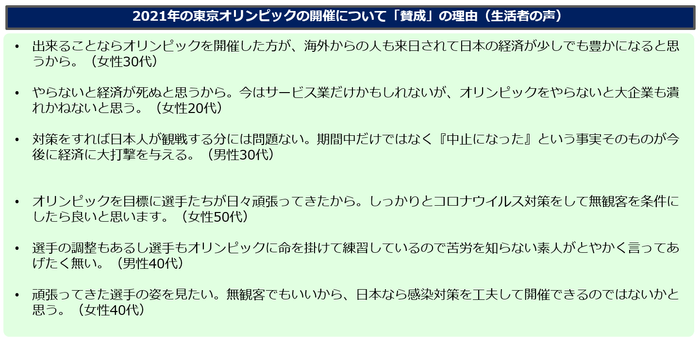 オリンピック開催賛成