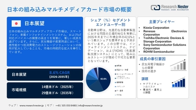 日本の組み込みマルチメディアカード（eMMC）市場場調査の発展、傾向、需要、成長分析および予測2026-2035年