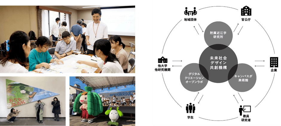 未来社会デザイン共創機構