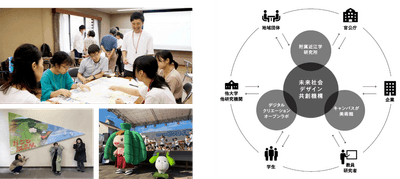 未来社会デザイン共創機構
