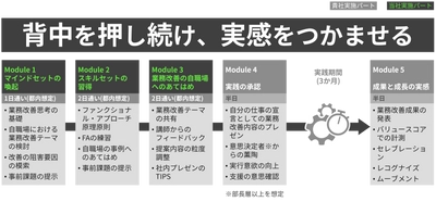 2024年問題のカギとなる中堅社員の背中を押す モデルプログラム「PUSH AHEAD」をリリース