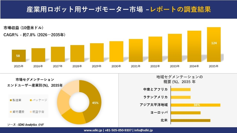 産業用ロボット用サーボモーター市場レポート概要