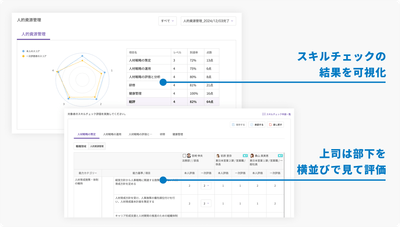 上長と部下のスキルチェックの評価ギャップがわかる「プロフェッショナルCDP」機能