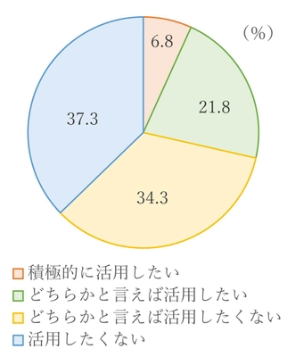 質問9