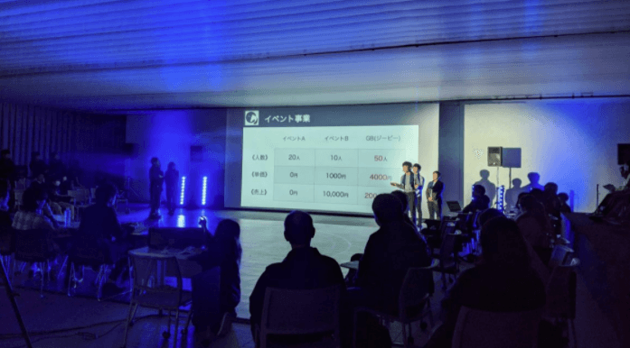 過去に実施したビジネスプランコンテストの様子