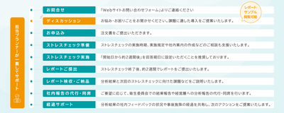 実施のフロー