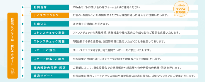 実施のフロー