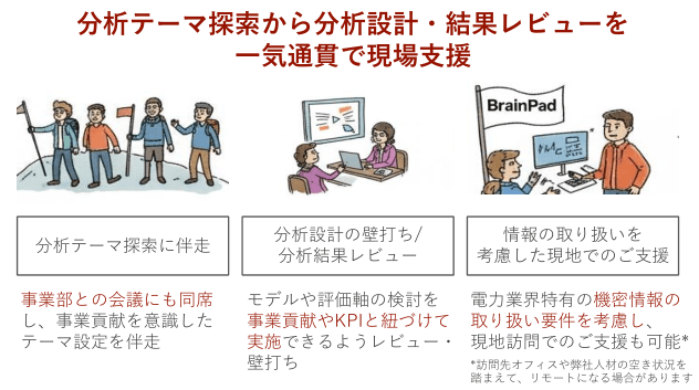 LOB（事業部門）分析アドバイザリ支援