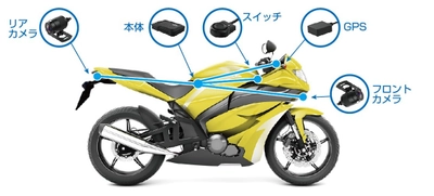 ～レッドバロン、JVCケンウッド、 あいおいニッセイ同和損保が共同開発～　 【業界初※】保険連動対応バイク用ドライブレコーダーを提供開始 　専用スマートフォンアプリで事故映像を保険会社へかんたん送信