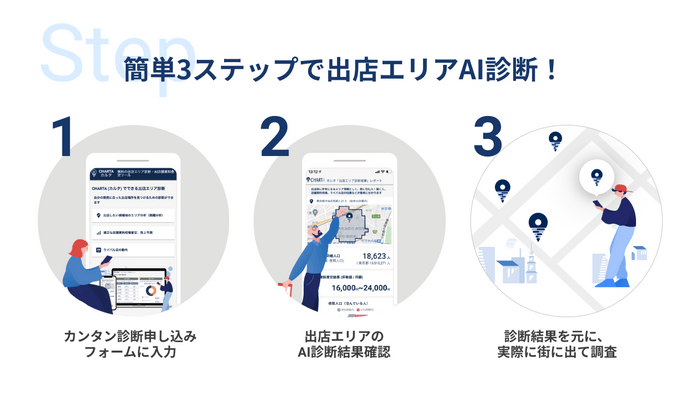 簡単3ステップ