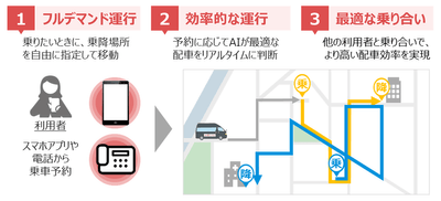 <特長およびご利用イメージ図>