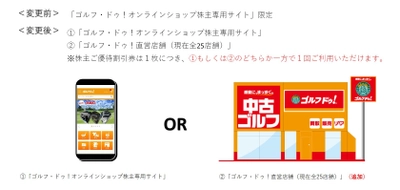 ＜株主優待制度の拡充についてのお知らせ＞ 株主様のご要望にお応えし、 株主ご優待割引券が一部店舗で利用可能に！