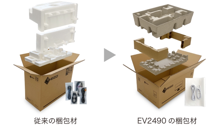 EV2490の梱包材