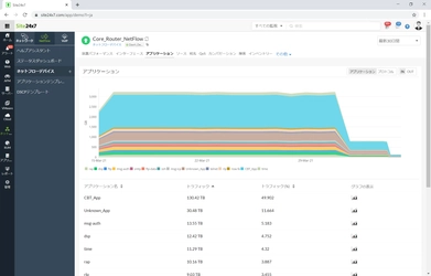 ネットワーク輻輳の調査を迅速化する機能「NetFlow分析」の提供を開始