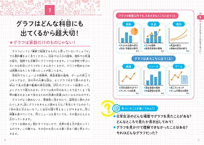 グラフはどんな科目にも出てくるから超大切!