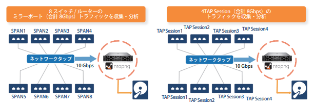 BlueVault io-BX ntopng システム図