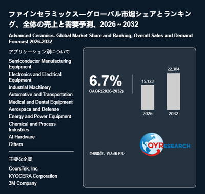 上記の図表/データは、QYResearchの最新レポート「ファインセラミックス―グローバル市場シェアとランキング、全体の売上と需要予測、2026~2032」から引用されています。