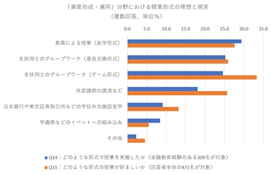 QUICK、「高等学校における金融教育の意識調査2022」を公表　 学校側の積極性と教員の意欲の有無で、生徒の関心・興味に2倍の差