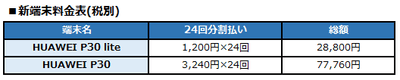 新端末料金表(税別)