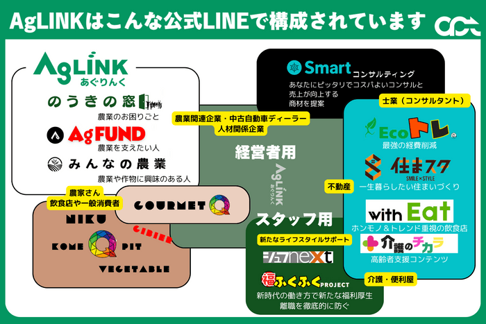 AgLINKの概要