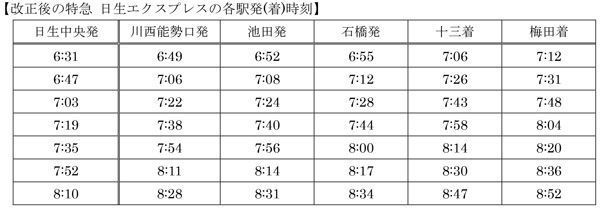 改正後の特急 日生エクスプレスの各駅発(着)時刻