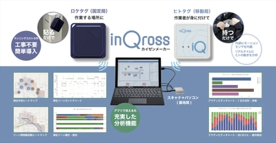 ヒトの動きを可視化する『InQrossカイゼンメーカー』の 新ラインナップ「Floors」「LongRange」を販売開始