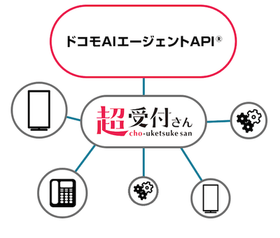 構成イメージ