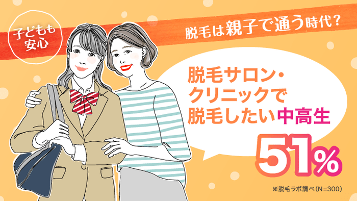 脱毛は親子で通う時代?脱毛サロン・クリニックで脱毛したい中高生は51%