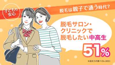 脱毛は親子で通う時代?脱毛サロン・クリニックで脱毛したい中高生は51%