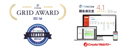 【Create!Webフロー】「ITreview Grid Award 2022 Fall」 ワークフロー部門で顧客満足度・認知度の双方が優れた 製品・サービスとされる「Leader」を受賞