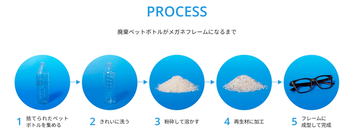 廃棄ペットボトルがメガネフレームになるまで