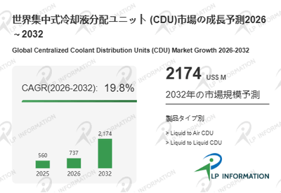 図. 集中式冷却液分配ユニット (CDU)世界総市場規模