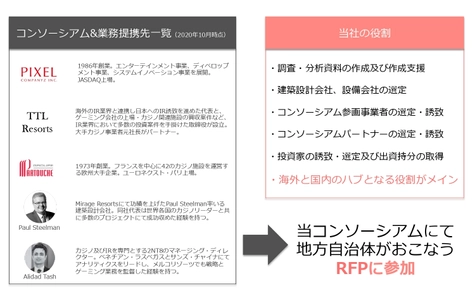 ピクセルカンパニーズが参画する 日本型IRプロジェクトメンバーに関するお知らせ