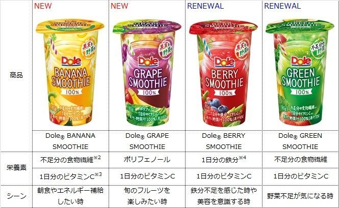 Dole(R) SMOOTHIE 4品