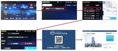 予約方法