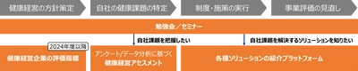 積水ハウス、「健康経営アライアンス」に参画　 参画企業とのノウハウ共有で健康経営を推進