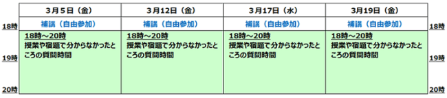 テックスプリングキャンプ補講表