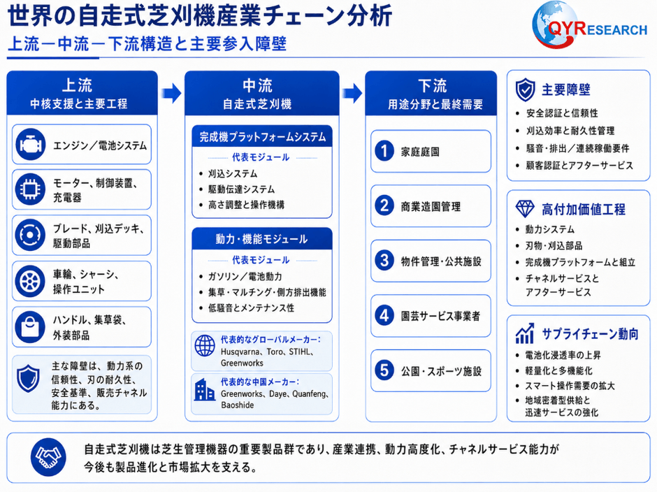 出典：QYリサーチ調査および編集