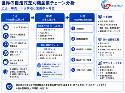 出典:QYリサーチ調査および編集