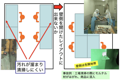 隅を無くす