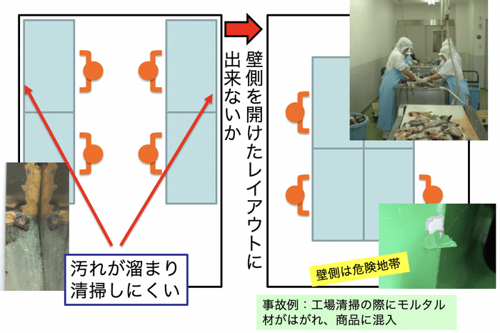 隅を無くす