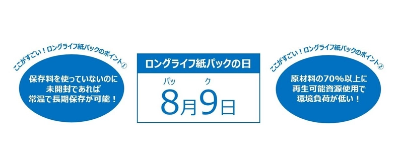 ＜8月9日はロングライフ紙パックの日＞　 国際会議や大手ホテルで「ロングライフ紙パック飲料」の採用広がる 　“常温で長期保存が可能”な紙パックで食品ロスも削減へ