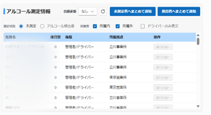 <未測定者表示>