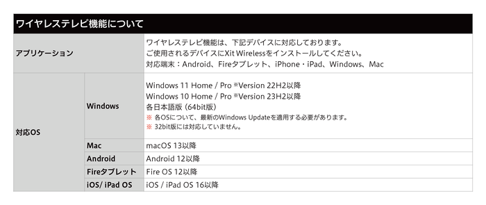 ワイヤレステレビ機能について