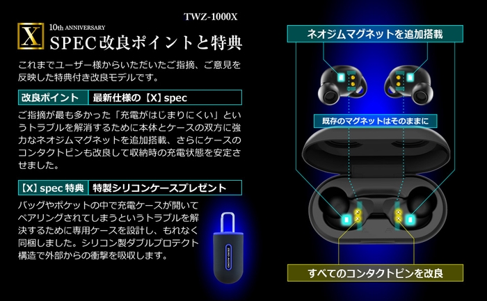 【X】SPEC 改良ポイントと特典